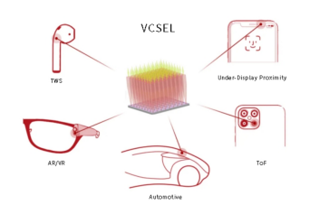垂直腔面发射激光器(VCSEL)