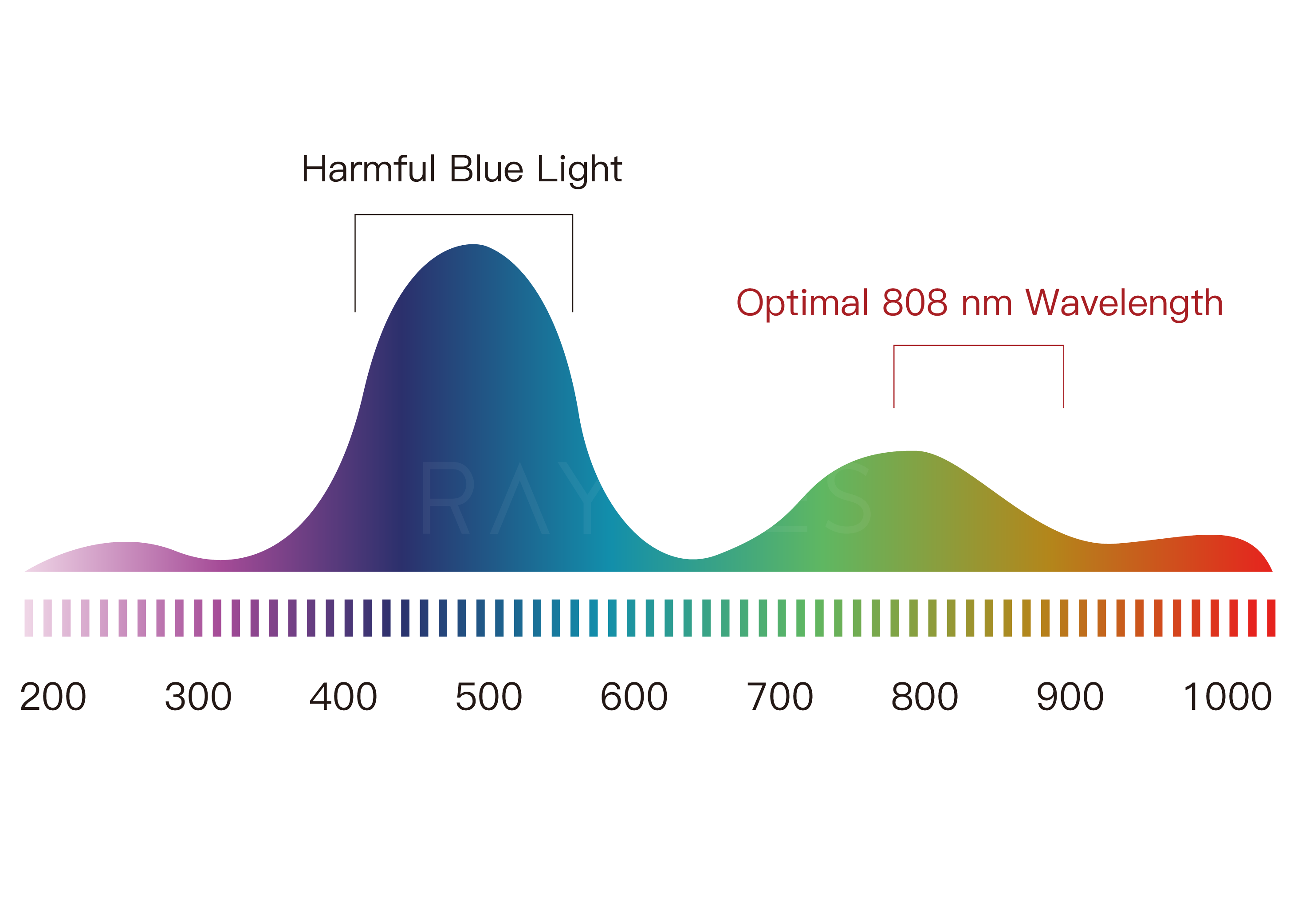 Eye-Safe VCSEL Light